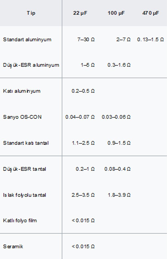 İdeal ESR Değerleri